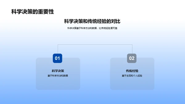 科学：源起与实用性