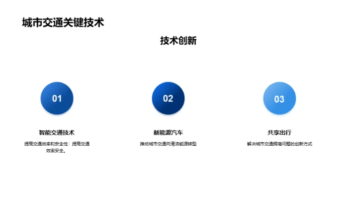 未来城市交通规划与建设