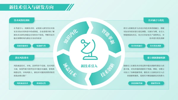 绿色简约风架构图PPT版式合集
