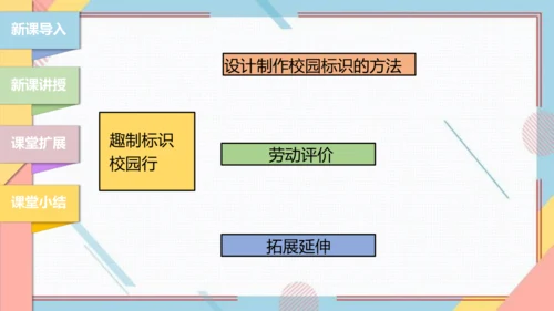 【北师大版】二年级《劳动实践指导手册》第7课《趣制标识校园行》课件