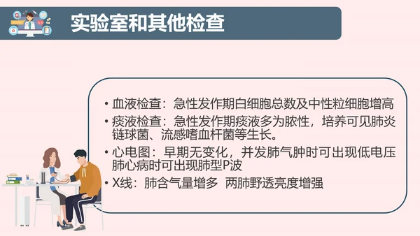 COPD慢性阻塞性肺部疾病患者护理查房PPT模板