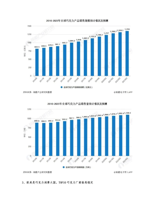 全球及中国巧克力行业市场分析全球市场规模稳步增长-国内市场规模较小.docx