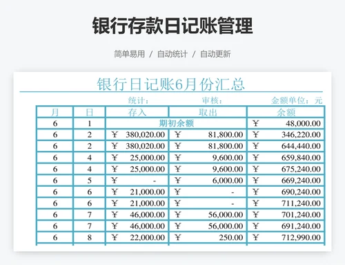 银行存款日记账管理