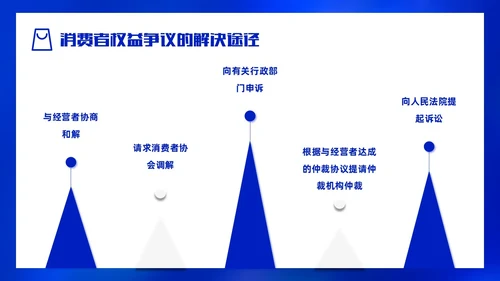 大气蓝底科技风315消费者权益日PPT模板