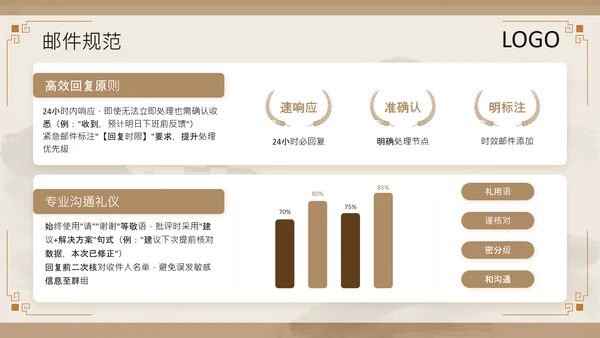 黄色中国风职场邮件与公文写作规范PPT