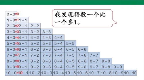 新人教版数学一年级上册5.13整理和复习课件(39张PPT)