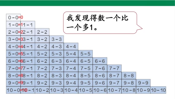 新人教版数学一年级上册5.13整理和复习课件(39张PPT)