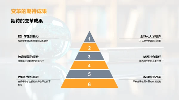 探索教育的未来之路