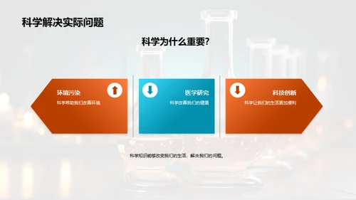 探秘科学：从未知到已知