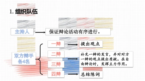 九年级语文下册第四单元口语交际 辩论 课件(共32张PPT)