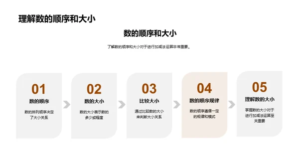 加减法的奥秘之旅