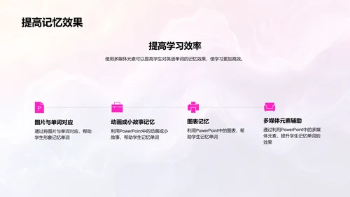 英语单词记忆技巧PPT模板