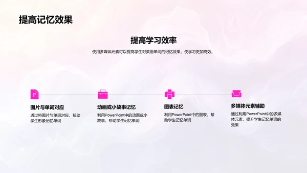 英语单词记忆技巧PPT模板