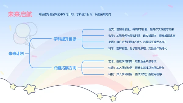 眠眠兔蓝色卡通风升学宴