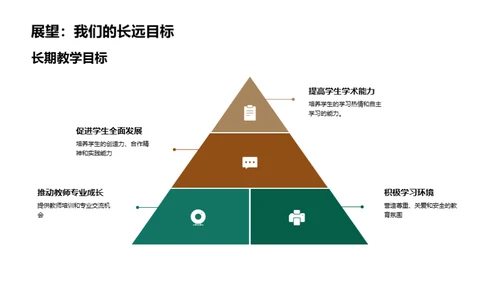 教学成果与挑战