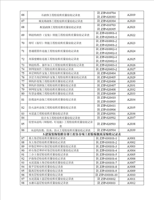 二陕西省建筑工程施工质量验收配套表格及使用指南