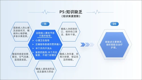 蓝色简约风慢性硬膜下血肿教学查房培训ppt模板护理查房