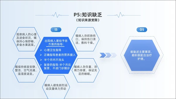 蓝色简约风慢性硬膜下血肿教学查房培训ppt模板护理查房