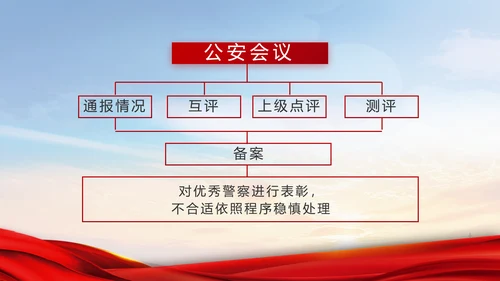红色大气民警警察年终工作总结PPT