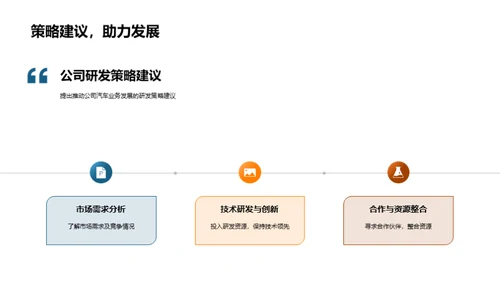 研发驱动汽车前沿