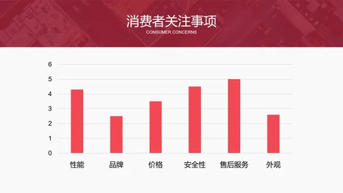4S店汽车销售实用技巧培训PPT课件