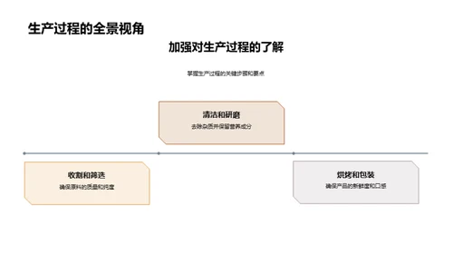 粮食生产：品质与健康