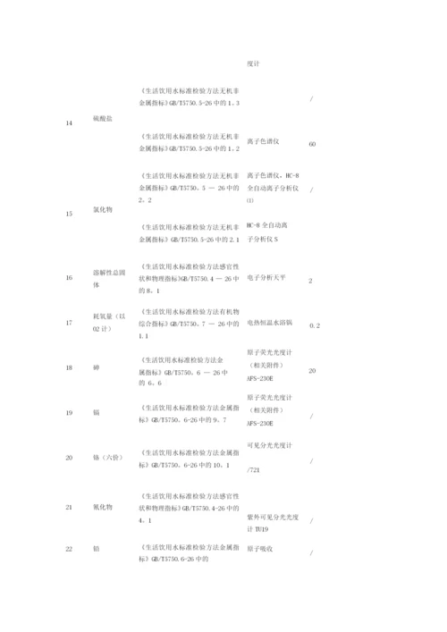 106项水质监测指标.docx