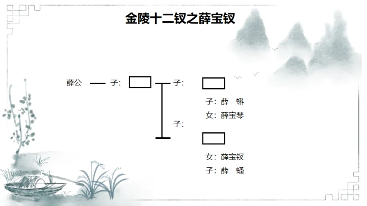 红楼梦金陵十二钗判词赏析通用PPT模板
