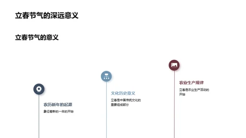 立春节气探究