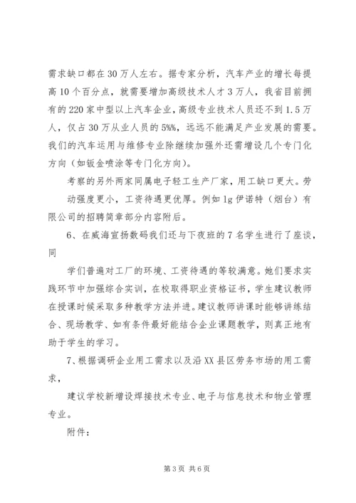 合作共建园区的调研报告 (5).docx