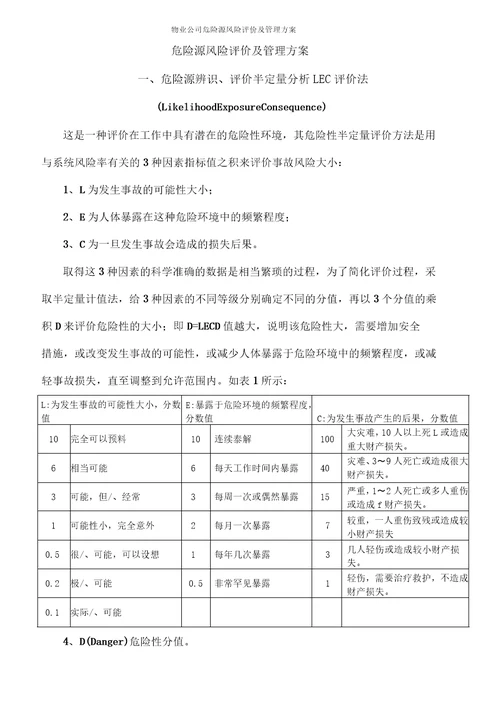 物业公司危险源风险评价及管理方案