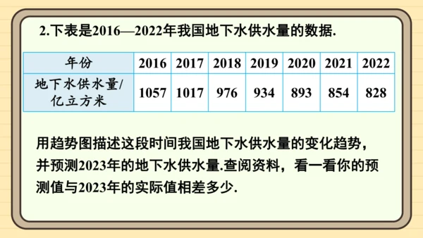 12.2.3 趋势图 课件（共19张PPT）2024-2025学年度人教版数学七年级下册