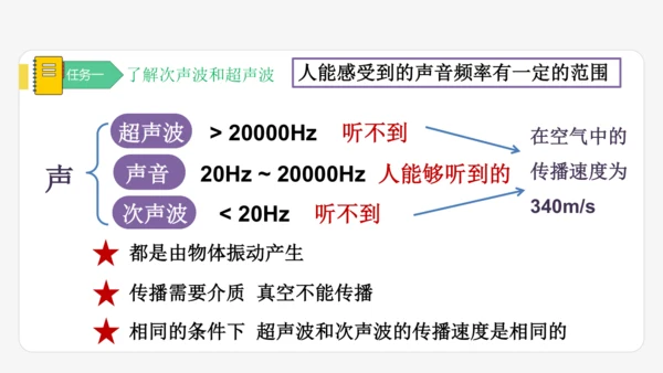 【大单元教学】2.3精品课件：声的利用（40页，内嵌多个视频）