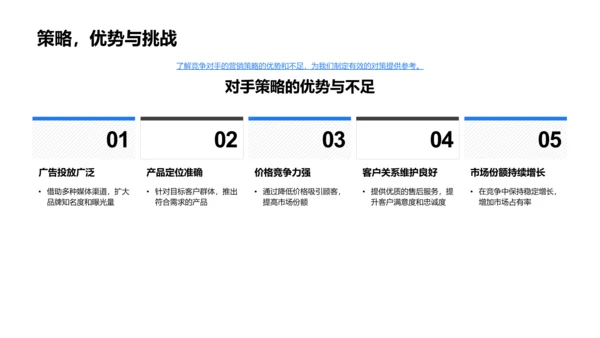 销售策略月报PPT模板