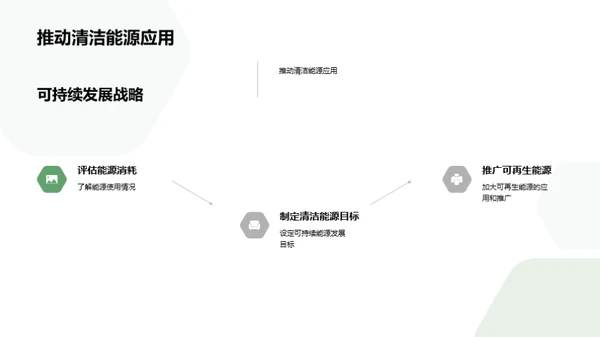 气候变化与可持续发展