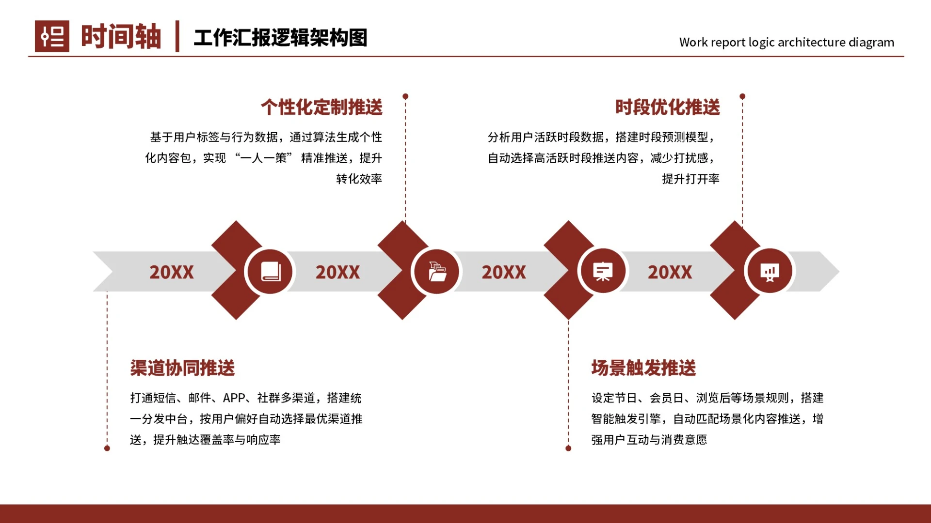 红色商务4项时间轴PPT单页