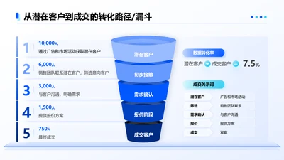 蓝色简约风5项漏斗图