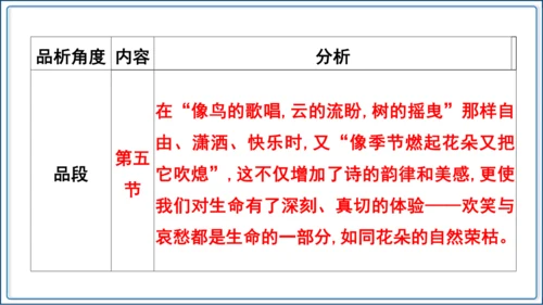 6《我看》【2024秋统编九上语文精彩课堂教案（精品课件）】