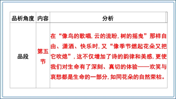 6《我看》【2024秋统编九上语文精彩课堂教案（精品课件）】