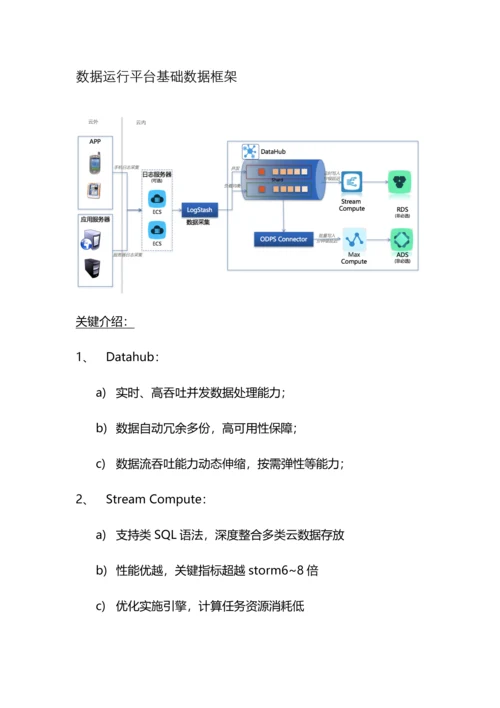 行业解决专项方案游戏数据运营解决专项方案.docx