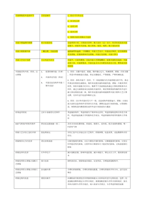 2023年一建机电实务口决整理.docx