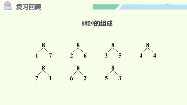 （2024年新版）人教版数学一年级上册2.1.4 练一练课件 (共22张PPT)