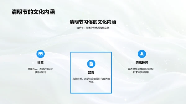 清明节文化教学PPT模板