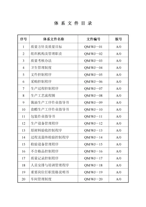 ISO质量保证体系文件.docx