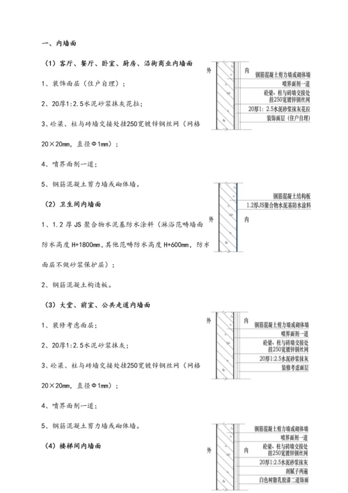 房屋优质建筑关键工程粉刷关键工程综合施工专题方案.docx