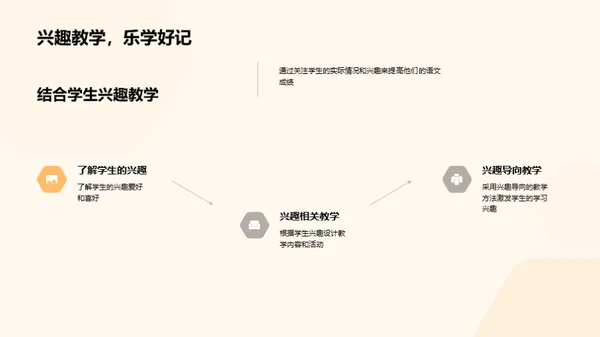 探索语文新教学