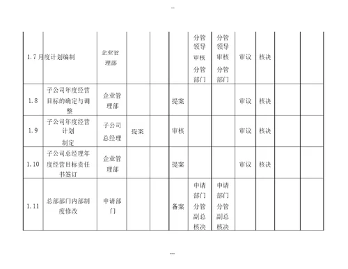 XXX公司管理权限手册试行