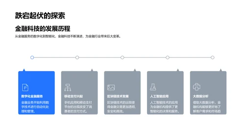 科技金融产品报告