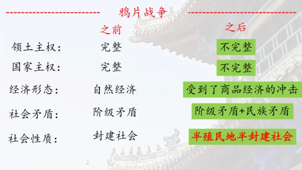 第一单元：中国开始沦为半殖民地半封建社会 期末复习课件 统编版八年级历史上册