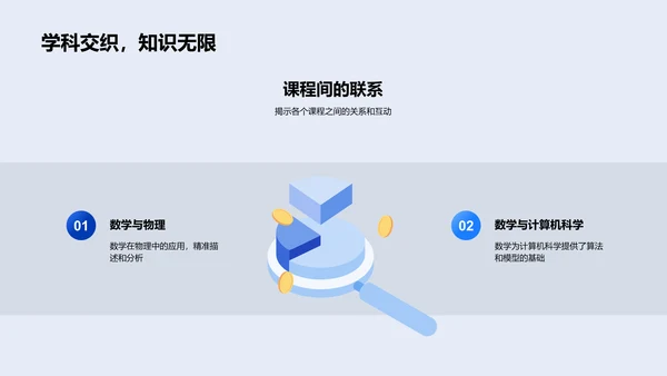 数学课程内容与应用